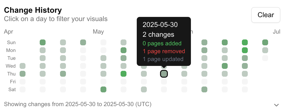 Analytics and insights dashboard